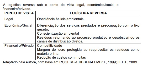 Logística Reversa Contribui Para O Processo De Reaproveitamento De ...